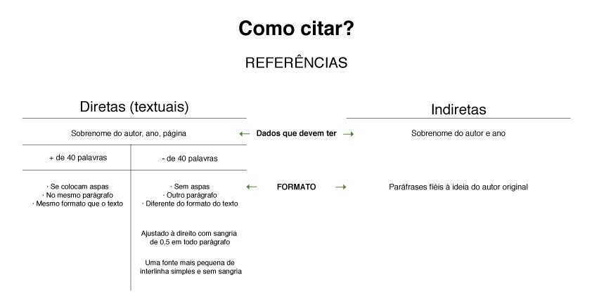 referencias