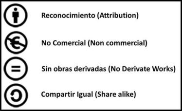 creative_commons_condiciones