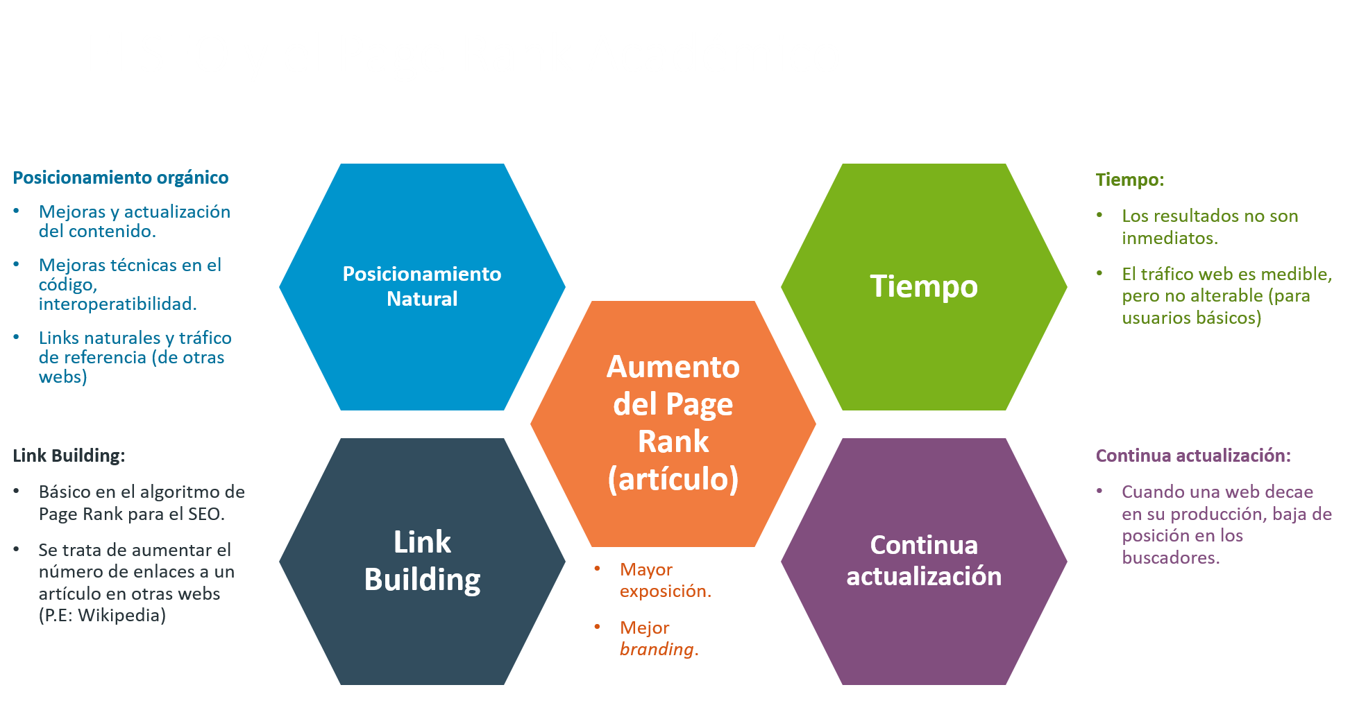 seo-y-page-rank