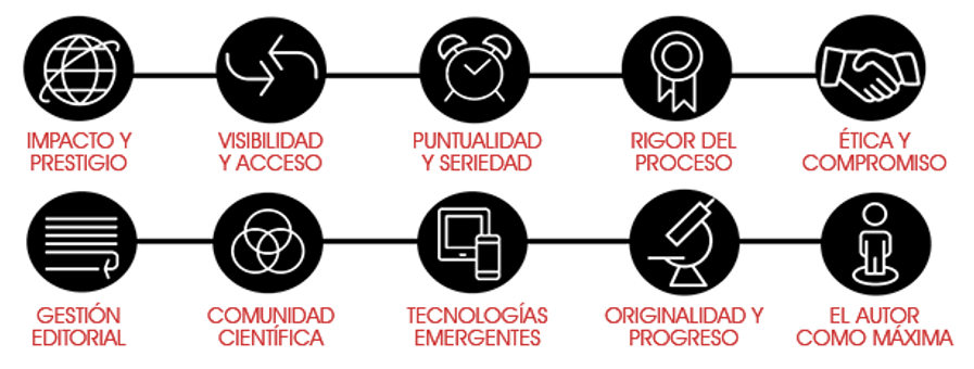 Criterios calidad