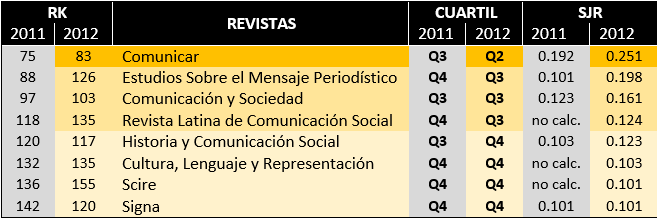 tablaSJR2012