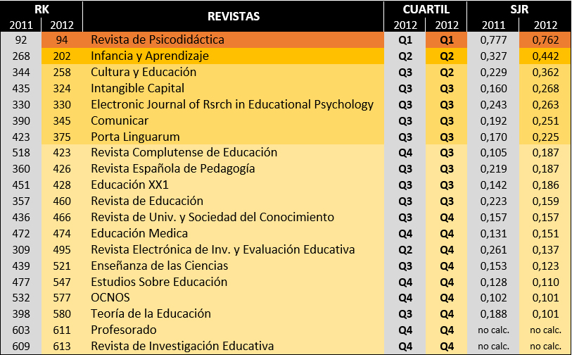 SJREducación2012