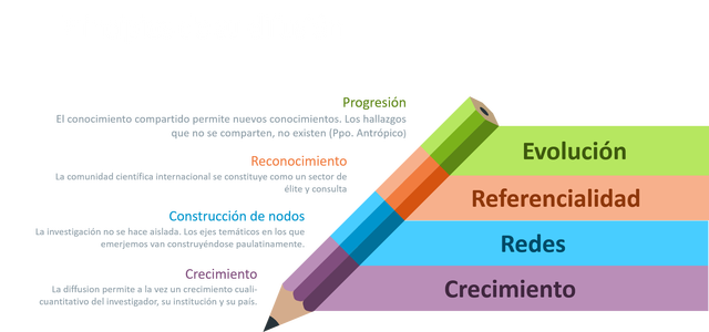 principios-de-la-difusic3b3n