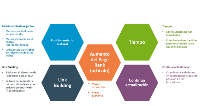 seo-y-page-rank