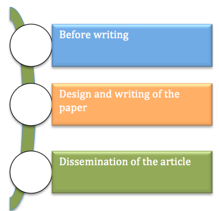 Design of the article